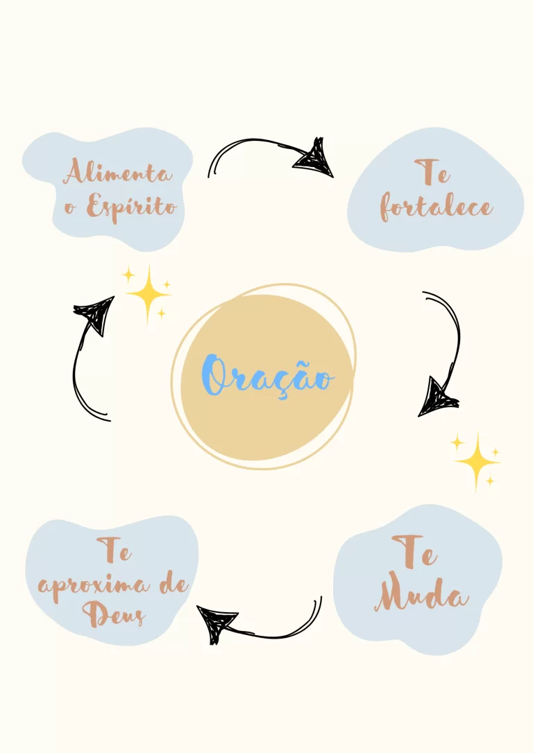 Cópia-de-Cópia-de-ROTINA-de-oração-2025